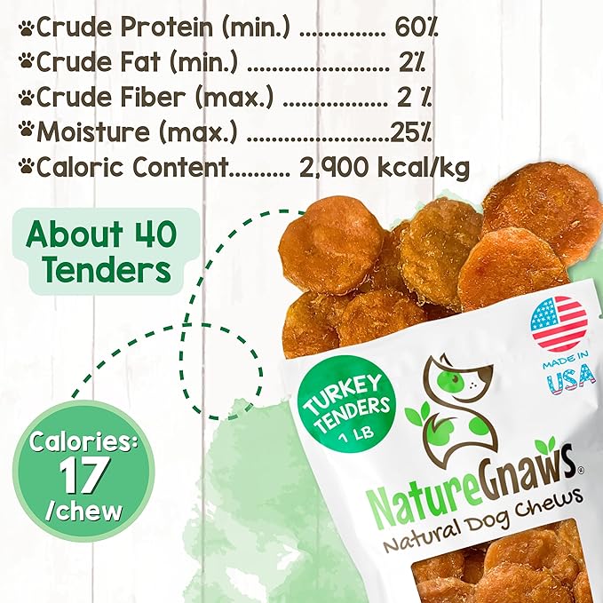 Nature Gnaws USA Turkey Tenders (1Lb) - Delicious Grain-Free Dog Treats for Small, Medium & Large Breeds - Natural Jerky Chews for Dogs.