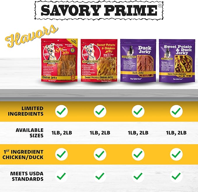 Savory Prime Duck Jerky Dog Treats, Made with 100% Real Duck Breast, Farm Raised, Healthy, Easily Digestible, High Protein, Satisfies Dog's Urge to Chew, 3 Pounds (Pack of 1)