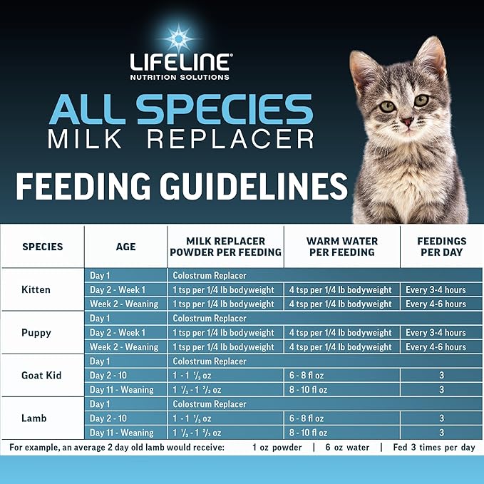ANNUSO LIFELINE All Species Milk Replacer 26:24, 4lb Bag - Milk Formula with LifePulse - For Kittens, Puppies, Goat Kids, Lambs - Immune, Digestive, Respiratory Support - Easy-Mix Powder