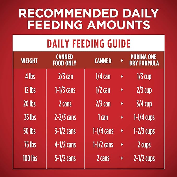 Purina ONE Tender Cuts in Gravy Chicken and Brown Rice,and Beef-and Barley Entrees Wet Dog Food Variety Pack - 13 oz. Cans,(Pack of 4)