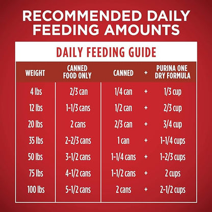Purina ONE Tender Cuts in Gravy Chicken and Brown Rice,and Beef-and Barley Entrees Wet Dog Food Variety Pack - 13 oz. Cans,(Pack of 4)