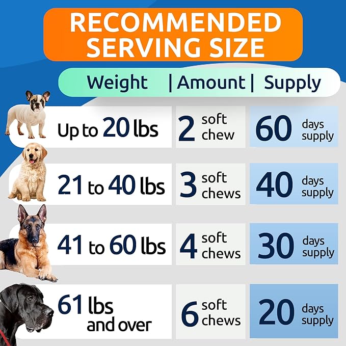 BARK&SPARK Advanced Dog Allergy Relief Soft Chews for Skin Health & Seasonal Allergies - Anti-Itch Supplement w/Omega-3, Quercetin & Bromelain Immune Treats for Dry Skin & Hot Spots - Bacon - 120ct