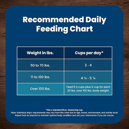 Blue Buffalo Life Protection Formula Large Breed Adult Dry Dog Food, Promotes Joint Health and Lean Muscles, Made with Natural Ingredients, Lamb & Brown Rice Recipe, 30-lb Bag