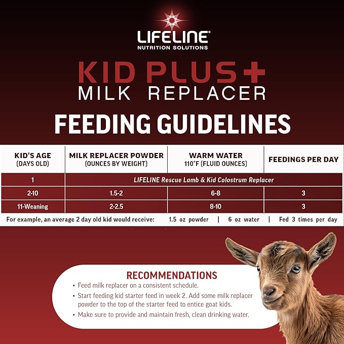 ANNUSO LIFELINE Kid Plus+ Milk Replacer, 25lb Bag - 23% Protein & 25% Fat - Enhanced with LifePulse for Added Support - Encourages Immunity, Digestion & Respiratory Health - Easy-Mix Powder