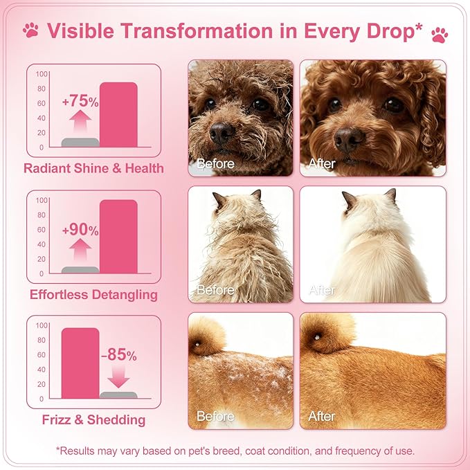 Pet Coat Care Oil, Cherry Blossom & Squalane Extract | Luster Enhancing Elixir, Radiant Shine & Protective Coating; Professional Silk Gloss Finish for Dull Coats, Non-Greasy, Dogs Cats, 1.69 fl. oz