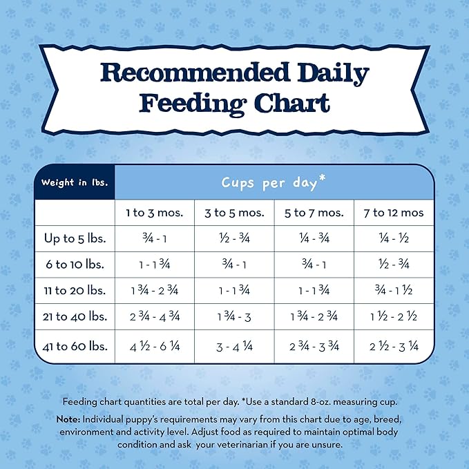 Blue Buffalo Baby Blue Natural Dry Food for Puppies, Healthy Growth Formula with DHA, Savory Chicken Recipe, 11-lb Bag