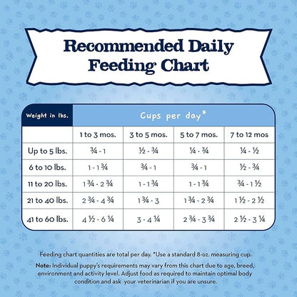 Blue Buffalo Baby Blue Natural Dry Food for Puppies, Healthy Growth Formula with DHA, Savory Chicken Recipe, 11-lb Bag
