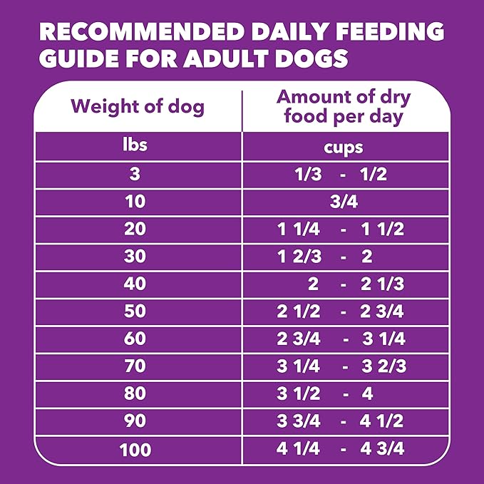 IAMS Advanced Health Dry Dog Food Healthy Digestion, Adult Dog Food with Real Chicken Recipe, 36 lb. Bag