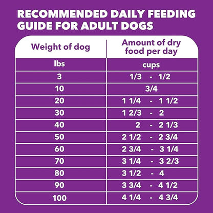 IAMS Advanced Health Dry Dog Food Healthy Digestion, Adult Dog Food with Real Chicken Recipe, 36 lb. Bag