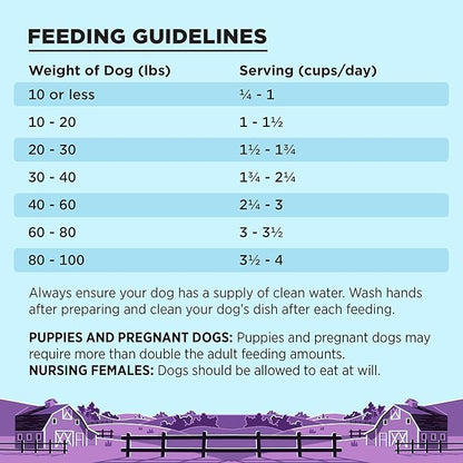 BIXBI Liberty Grain-Free Dry Dog Food, Lamb Recipe – Fresh Meat, High Protein, No Meat Meals – USA Made, 11 lbs