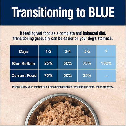Blue Buffalo True Solutions Digestive Care Wet Dog Food for Adult Dogs,Made with Natural Ingredients,Chicken,12.5-oz. Cans,(Pack of 24)