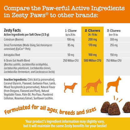 Zesty Paws Dog Allergy Relief Chews, Dog Probiotics for Itchy Skin and Ears, Lamb, 250ct (Pack of 2)