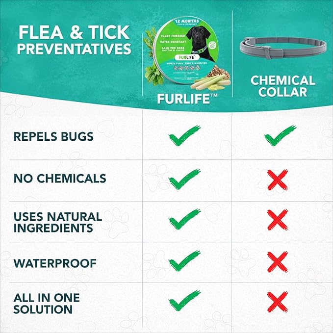 FurLife Flea and Tick Collar for Dogs – Waterproof Grey Dog Collar, Pet Supplies for Tick and Flea Prevention for Dogs, Safe for All Breeds