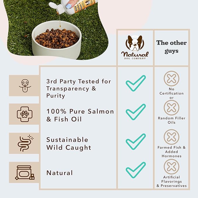 Natural Dog Company Wild Alaskan Salmon Oil Formula with Omega 3, Fish Oil for Dogs Supplement, Skin & Coat Dog Oil, Itchy Relief, Immune Support for Joints & Heart, Liquid Food Topper, 16 oz.