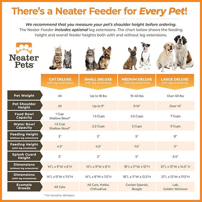 Neater Feeder Deluxe Mess-Proof Elevated Dog Bowls for Medium Dogs (19–40 lbs), 2 Height Adjustable (10” & 12.5”) No-Spill Raised Dog Bowl Stand, Stainless Steel Food Bowl Set, Made in USA, Black