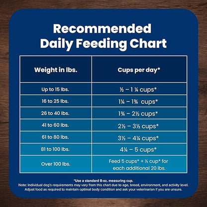 Blue Buffalo Life Protection Formula, Adult Dry Dog Food, Made with Natural Ingredients, Chicken Free, Salmon & Brown Rice, 40lb Bag