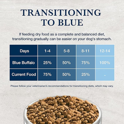 Blue Buffalo Natural Veterinary Diet KS Kidney Support Dry Dog Food, Chicken 22-lb bag