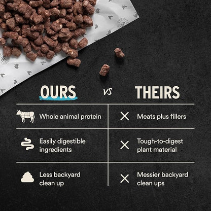 Vital Essentials Freeze Dried Dog Food, Raw Duck Crunchy Mini Nibs | Complete Meal or Topper | 96% Duck, Organs & Bone | Limited Ingredient, High Protein, Grain Free Dry Dog Food | 14 oz Bag