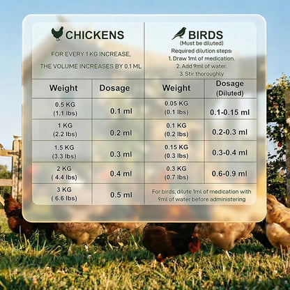 Dewormer for Chickens and Birds Fenbendazole Broad Spectrum Targets Tapeworm Roundworm &Hookworm for Laying Hens Poultry Aviary Wormer Liquid for Pet Birds, Pigeons and Flocks (30ml)