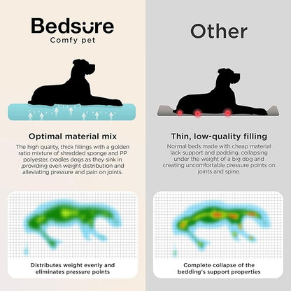 Bedsure SupportMax™ Orthopedic Dog Bed Medium Size Dog - As Seen on TV Extra Thick Supportive Medium Dogs Beds with Waterproof Washable Cover, Comfort Pet Bed Sofa with Soft Sherpa, Navy, 35"