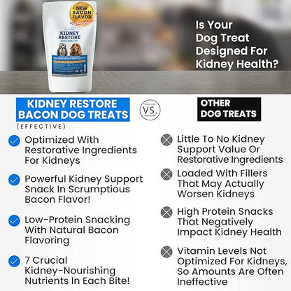 Kidney Restore Bacon Dog Treats 8oz for Canine Kidney Support. Renal Treats for Any Kidney Dog Diet
