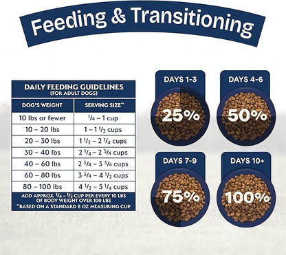 Natural Balance Health Protection Dry Dog Food – Whole Body Health, Easy on Digestion Dog Food Made with Chicken, Brown Rice & Pumpkin for Dogs - 24lbs.