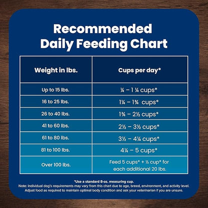 Blue Buffalo Life Protection Formula, Adult Dry Dog Food, Made with Natural Ingredients, Lamb & Brown Rice, 40lb Bag