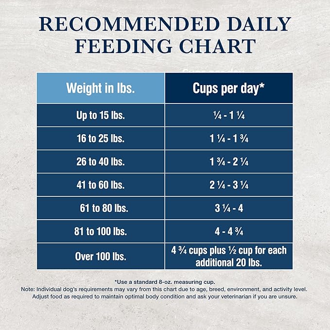 Blue Buffalo Natural Veterinary Diet KS Kidney Support Dry Dog Food, Chicken 22-lb bag