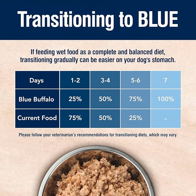 Blue Buffalo True Solutions Weight Control Wet Dog Food for Adult Dogs, Made with Natural Ingredients, Chicken, 12.5-oz. Cans (12 Count)