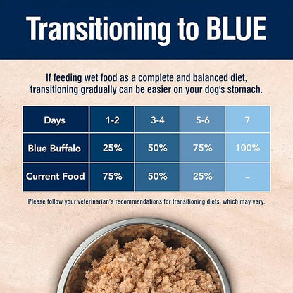 Blue Buffalo True Solutions Weight Control Wet Dog Food for Adult Dogs, Made with Natural Ingredients, Chicken, 12.5-oz. Cans (12 Count)