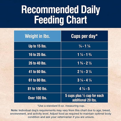 Blue Buffalo True Solutions Digestive Care Natural Dry Dog Food for Adult Dogs, Chicken, 11-lb. Bag