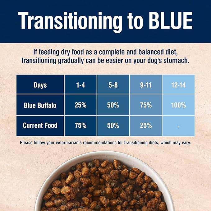 Blue Buffalo True Solutions Skin & Coat Care Natural Dry Dog Food for Adult Dogs, Salmon, 24-lb. Bag