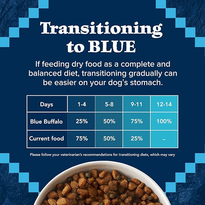 Blue Buffalo Wilderness Large Breed Adult Dry Dog Food Wholesome Grains Natural Ingredients Chicken