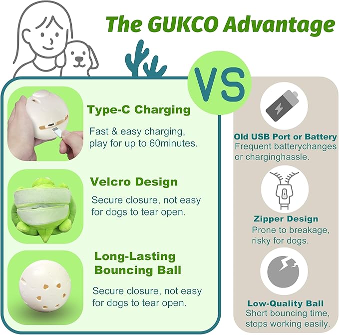 GUKCO Interactive Moving Dog Toys – Plush Chew Toy with Bouncing Ball, Music & Recording | Rechargeable Self-Play Toys for Small, Medium & Large Dogs to Keep Them Engaged (Turtle)