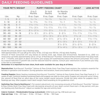 NutriSource Pure Vita Limited Ingredient Grain Free Dry Dog Food, Salmon and Peas, 12LB