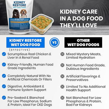 Non-Prescription Kidney Care Dog Food for Renal Support - Low Sodium Diet for Healthy Kidneys, Low Phosphorus Renal Food, Super Nutrients Make This Best Kidney Diet, Freshly Made in USA - 16 Ounce