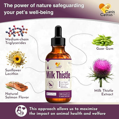 Canis&Cattus Milk Thistle for Dogs and Cats - Liver and Kidney Support for Pets – Salmon Flavor Drops for Daily Wellness – 2 oz