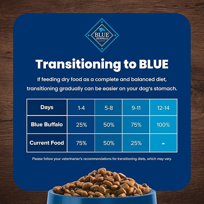 Blue Buffalo Life Protection Formula Adult Dry Dog Food, Helps Build and Maintain Strong Muscles, Made with Natural Ingredients, Lamb & Brown Rice Recipe, 24-lb. Bag