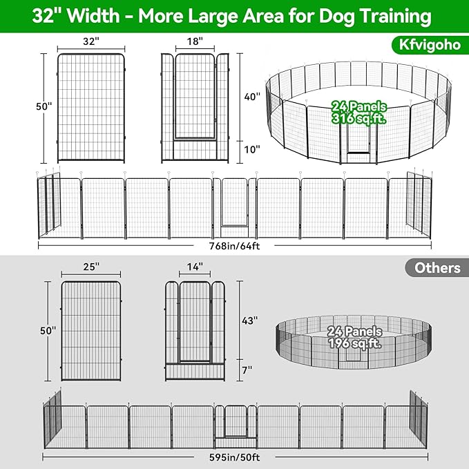 Kfvigoho Dog Playpen Outdoor Extra Wide 24 Piece Panels Heavy Duty Dog Fence 50" Height Anti-Rust with Doors Portable for RV Camping Yard, Total 63FT, 316 Sq.ft, Snowy Black
