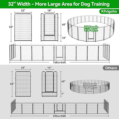 Kfvigoho Dog Playpen Outdoor Extra Wide 24 Piece Panels Heavy Duty Dog Fence 50" Height Anti-Rust with Doors Portable for RV Camping Yard, Total 63FT, 316 Sq.ft, Snowy Black