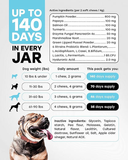Probiotics for Dogs – Gut Health Support for Less Gas, Better Digestion & Regular Stools – Soft Beef Chews with Digestive Enzymes, Prebiotics & Fiber – 140 Count
