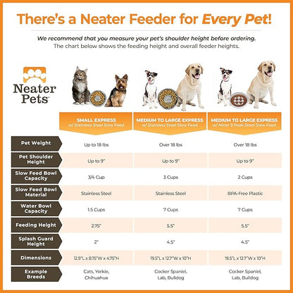 Neater Feeder Express Mess Proof Dog Bowls Elevated for Medium and Large Breed – Made in USA – No Spill Raised Slow Feeder Elevated Dog Bowl Stand, Slow Feed Food and Water Bowl Set, Cappuccino