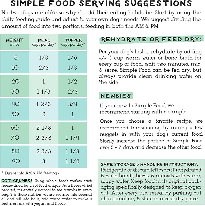 Simple Food Project - Bison Recipe - Freeze Dried Raw Food for Dogs - 96oz