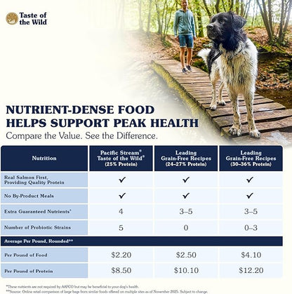 Taste of The Wild Pacific Stream Grain-Free Dry Dog Food With Smoke-Flavored Salmon 28lb