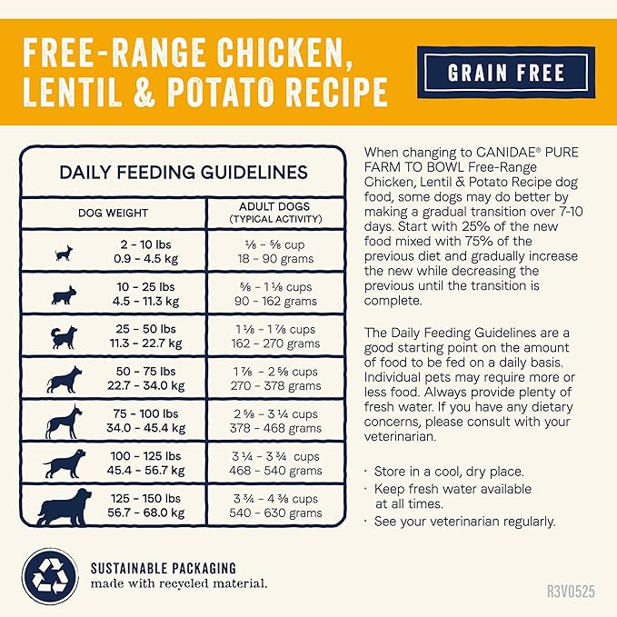 Canidae Pure Farm to Bowl Free-Range Chicken, Lentil & Potato Grain-Free Dry Dog Food, Adult, 4lb