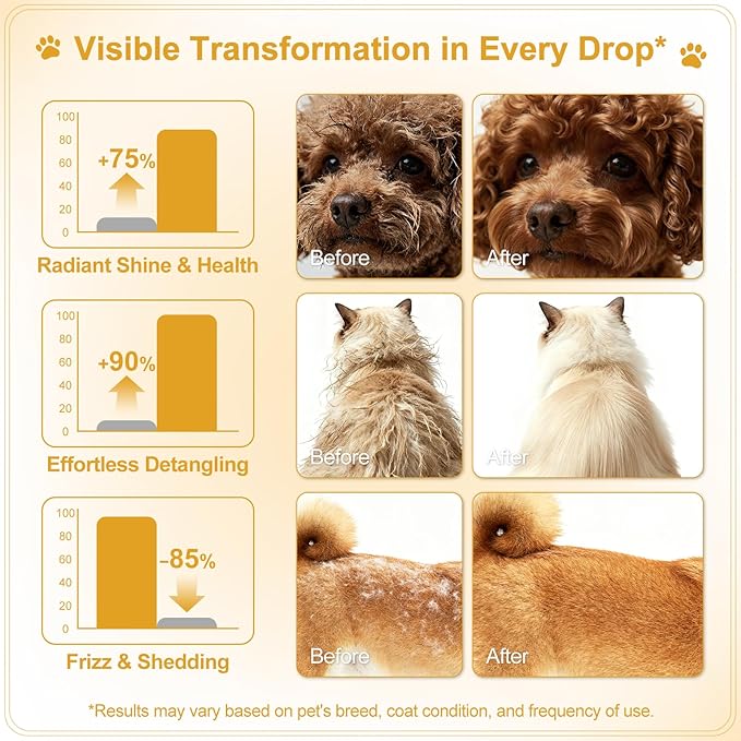 Pet Coat Care Oil, Oat Kernel & Squalane Extract | Recovery Serum, Lipid Balance & Dry Skin Soothing; Post-Bath Barrier Repair, Deeply Moisturizing Leave-in Conditioner, Dogs Cats, 1.69 fl. oz
