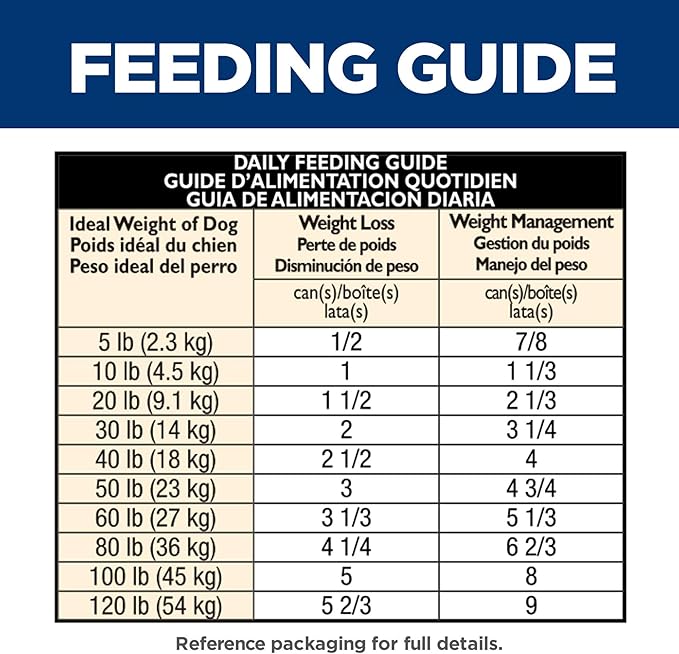 Hill's Science Diet Adult Perfect Weight Wet Dog Food, Hearty Vegetable & Chicken Stew in Gravy, 12.5 oz. Cans, 12-Pack
