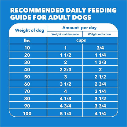 IAMS Proactive Health Healthy Weight Adult Dry Dog Food Chicken & Whole Grain Recipe, 5 lb. Bag