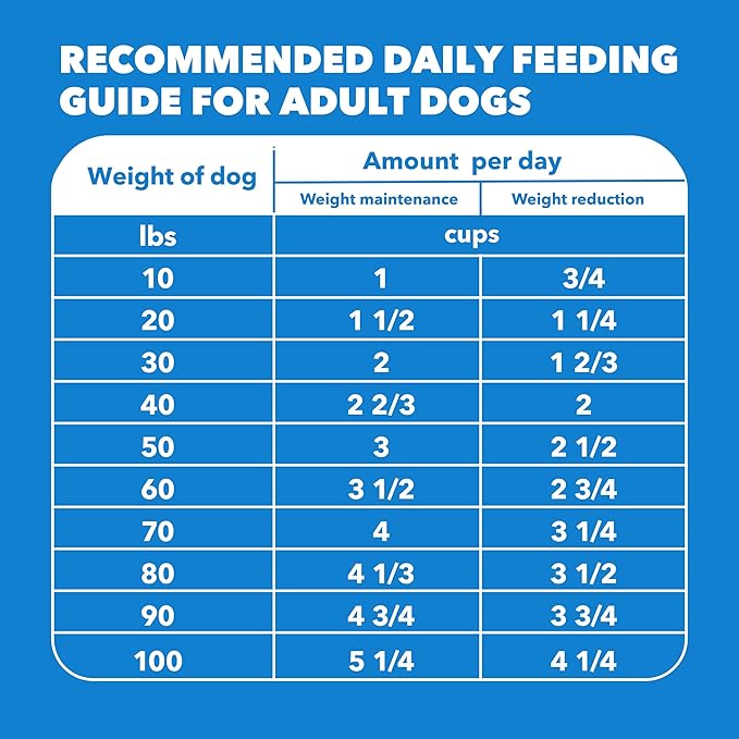 IAMS Proactive Health, Dry Dog Food, Adult Dog Food Dry Recipe for Healthy Weight, with Chicken, 15 lb. Bag