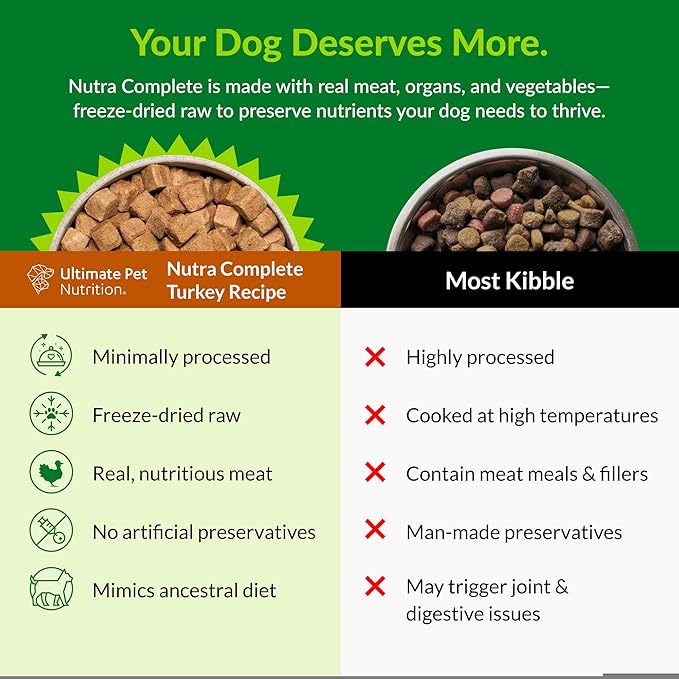 ULTIMATE PET NUTRITION Nutra Complete Reduced Calorie, 100% Freeze Dried Raw Veterinarian-Formulated Premium Adult Dog Food (1 Pound, Turkey)